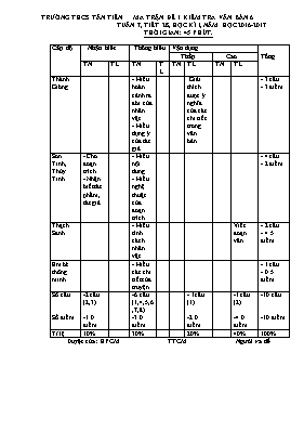 Đề kiểm tra văn bản học kì I Ngữ văn lớp 6 - Năm học 2016-2017 - Trường THCS Tân Tiến